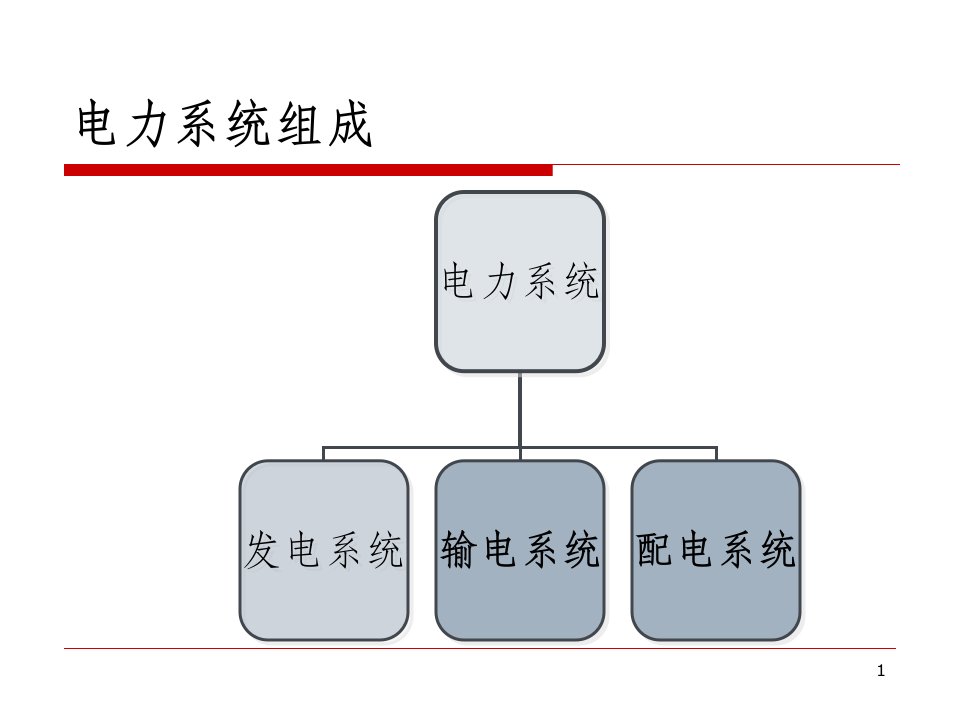 输配电系统介绍课件