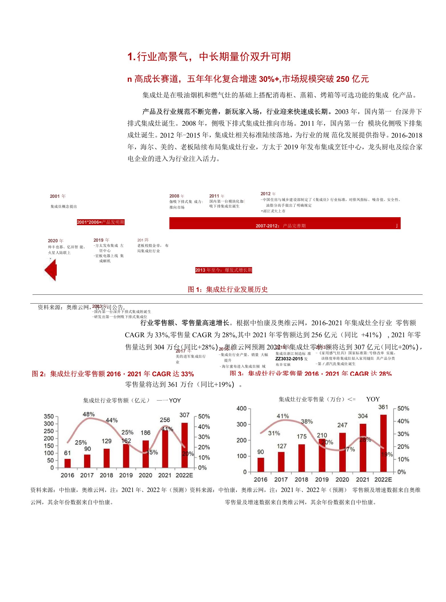 集成灶行业量价双升演绎成长，产品、渠道定胜负