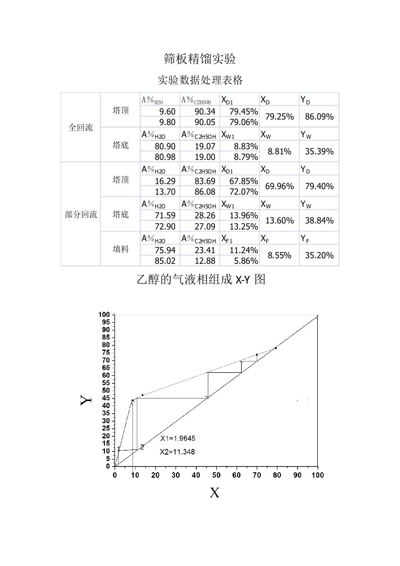 筛板精馏实验数据处理