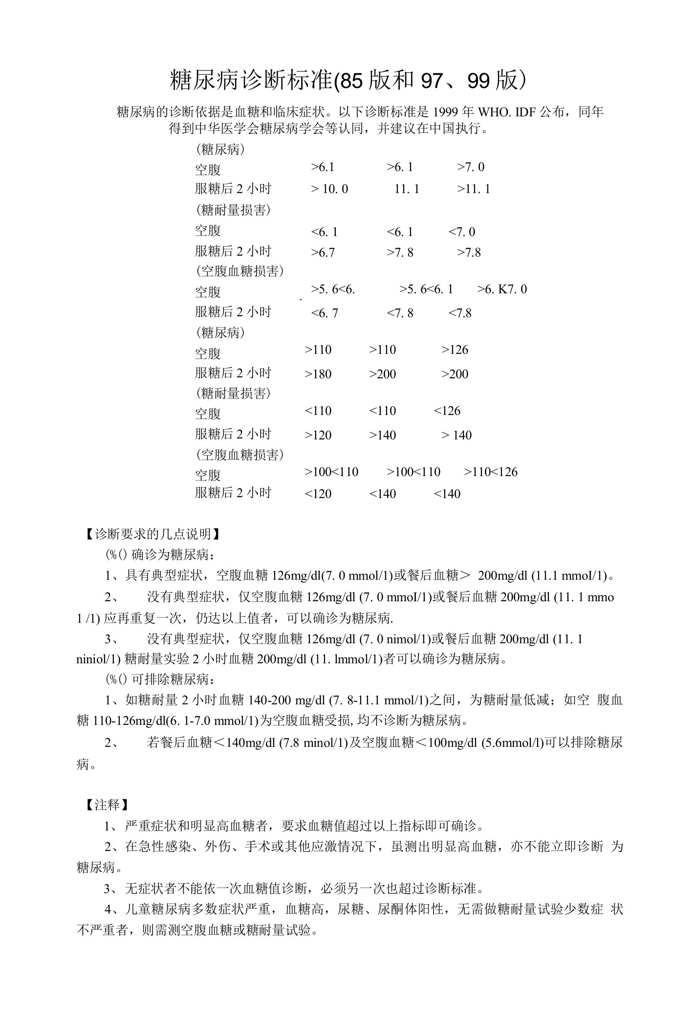 糖尿病诊断标准变迁