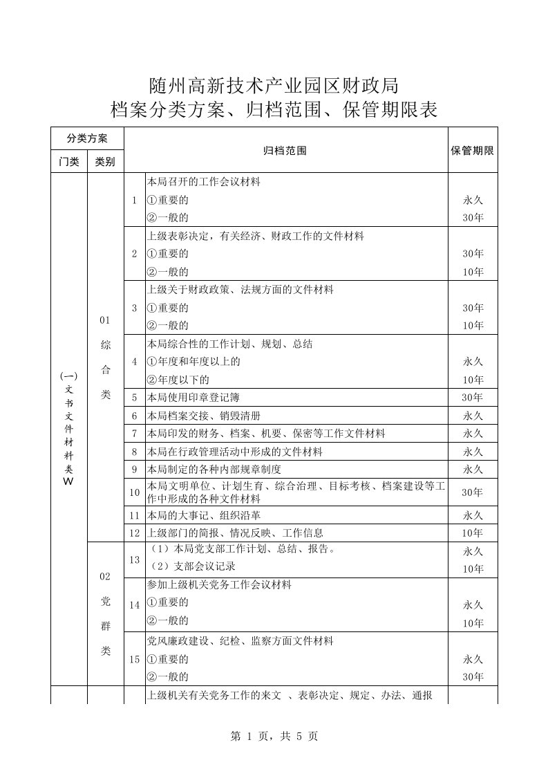 高新区财政局三合一制度