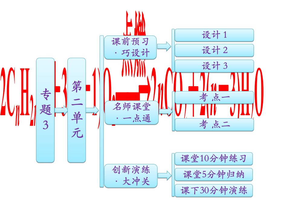 高中化学苏教版同步课堂配套课件芳香烃