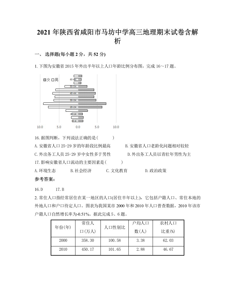 2021年陕西省咸阳市马坊中学高三地理期末试卷含解析