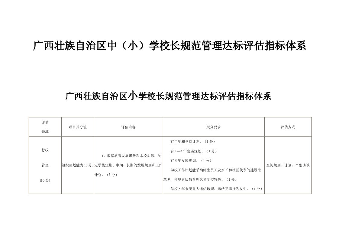 广西壮族自治区中(小)学校长规范管理达标评估指标体系