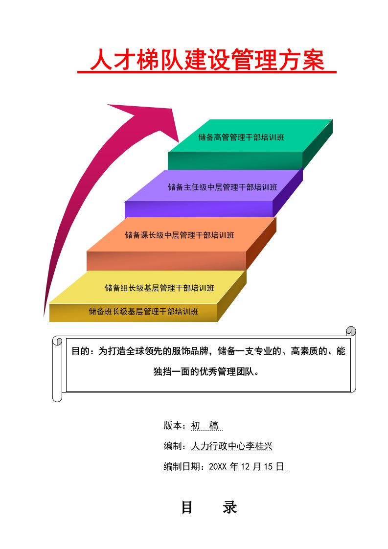 员工管理-人才梯队建设鸿星尔克1