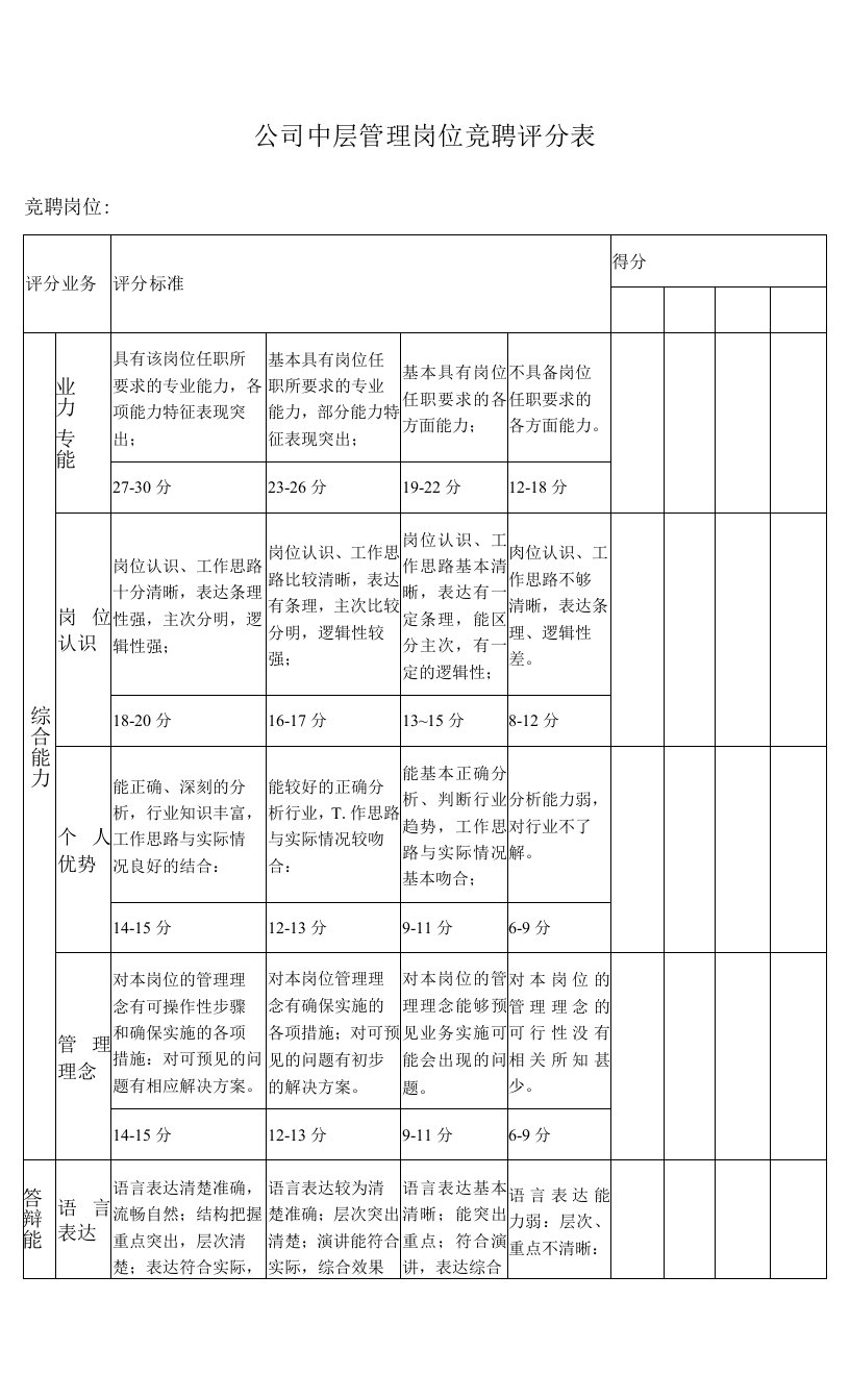 公司中层管理岗位竞聘评分表