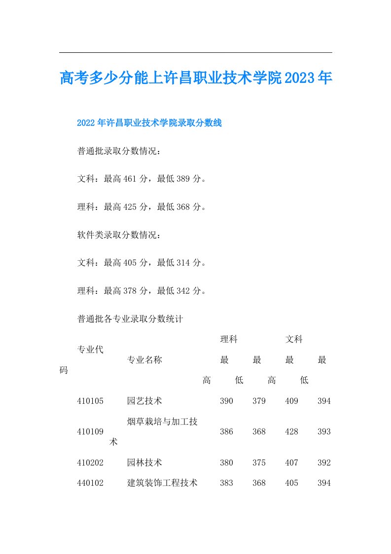 高考多少分能上许昌职业技术学院