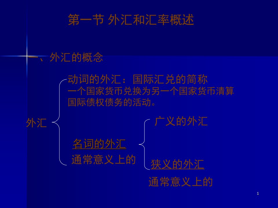 051外汇与汇率