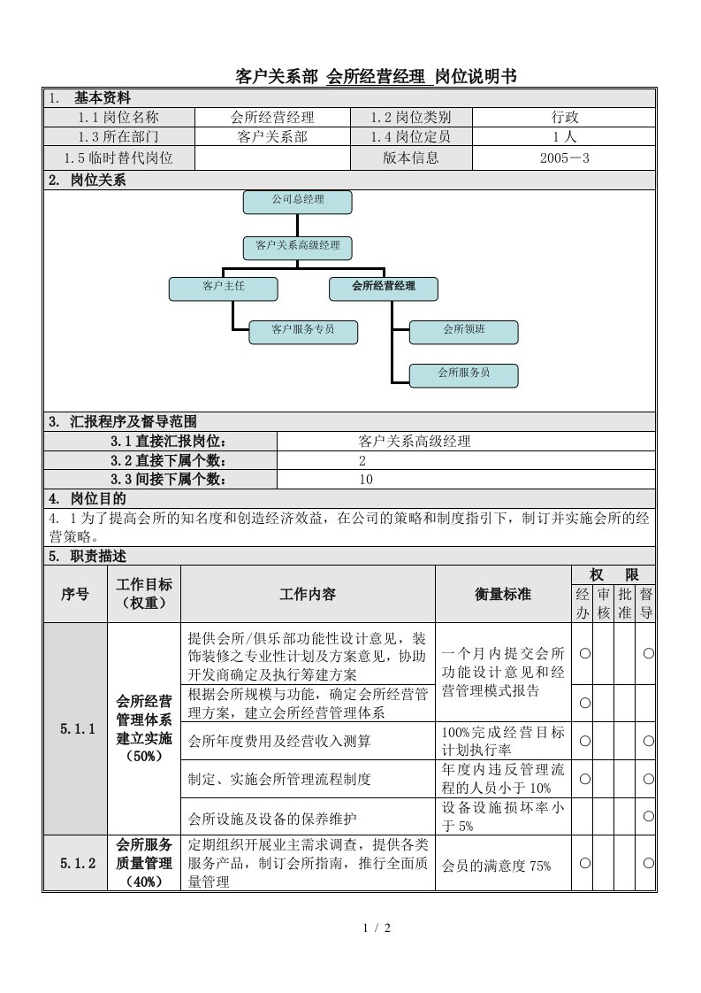 4会所经营经理岗位说明书