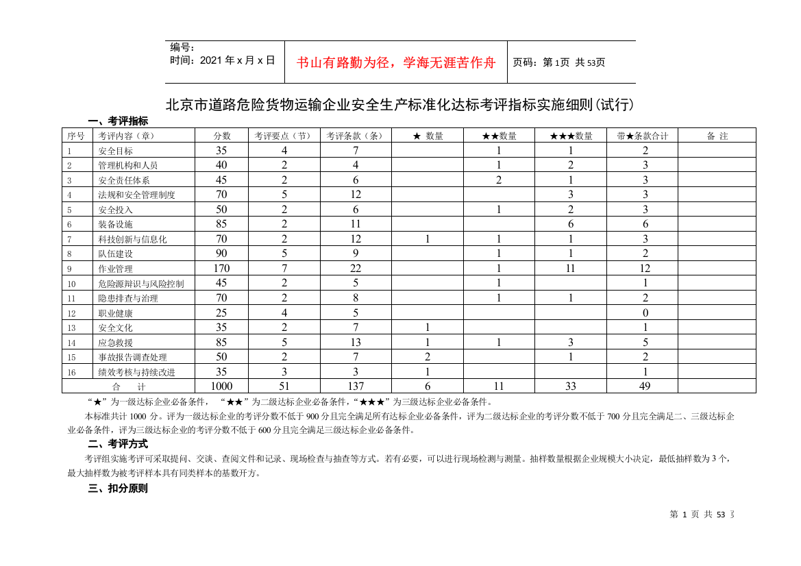 北京市道路危险货物运输企业安全生产标准化达标考评指