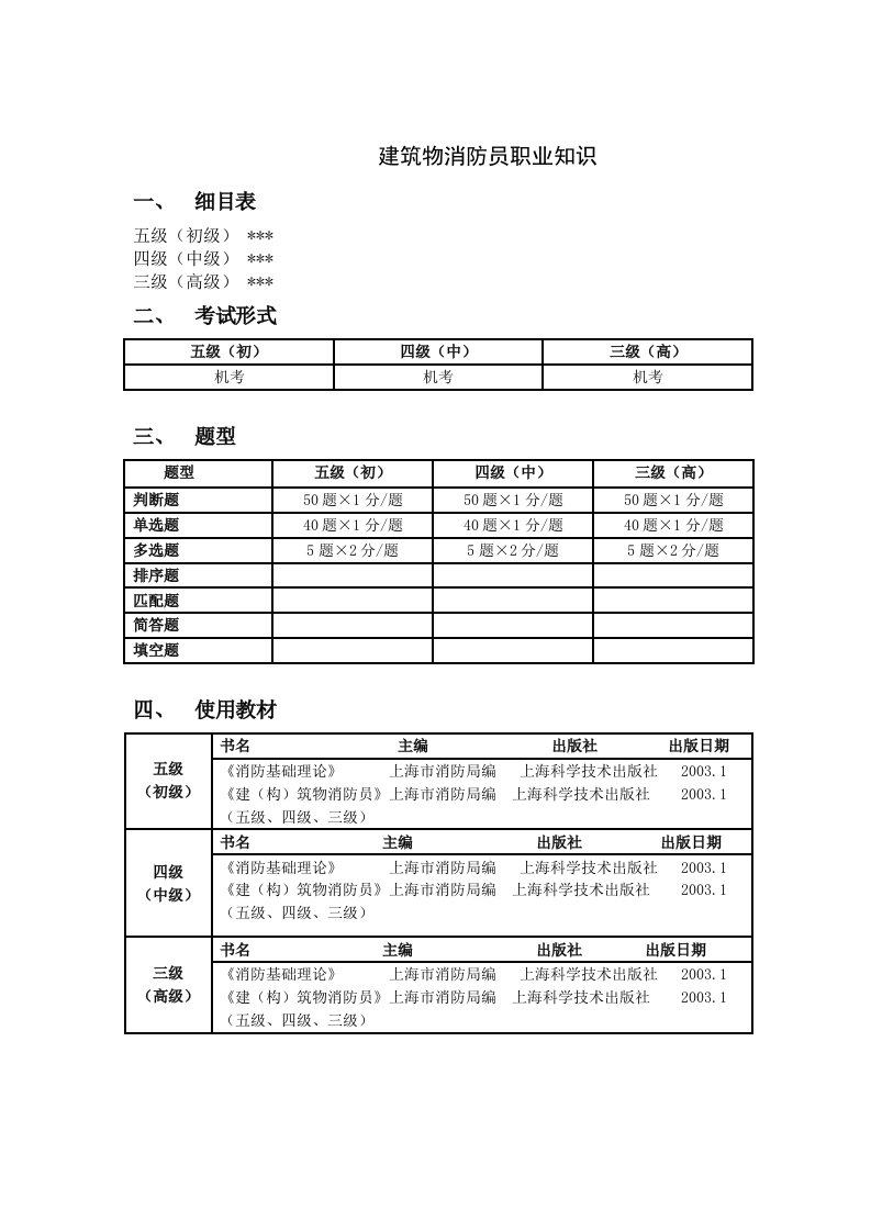 建筑物消防员职业知识