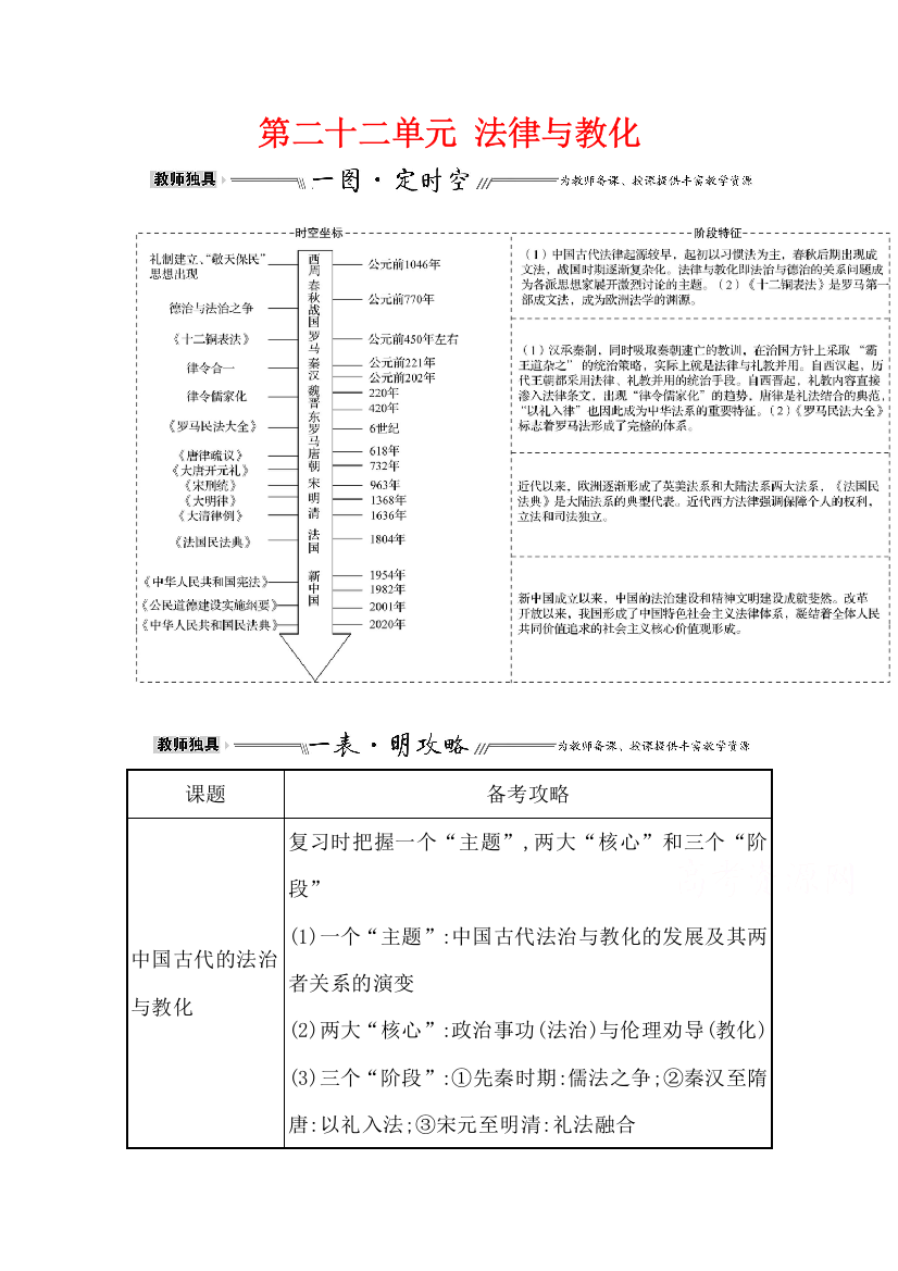 2022高考历史一轮复习教案：第二十二单元