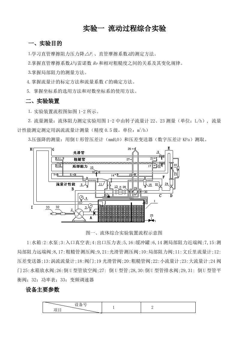 实验一液体流动、实验二、离心泵