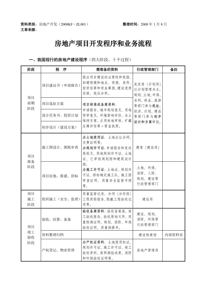 房地产项目开发程序与业务流程(审批)