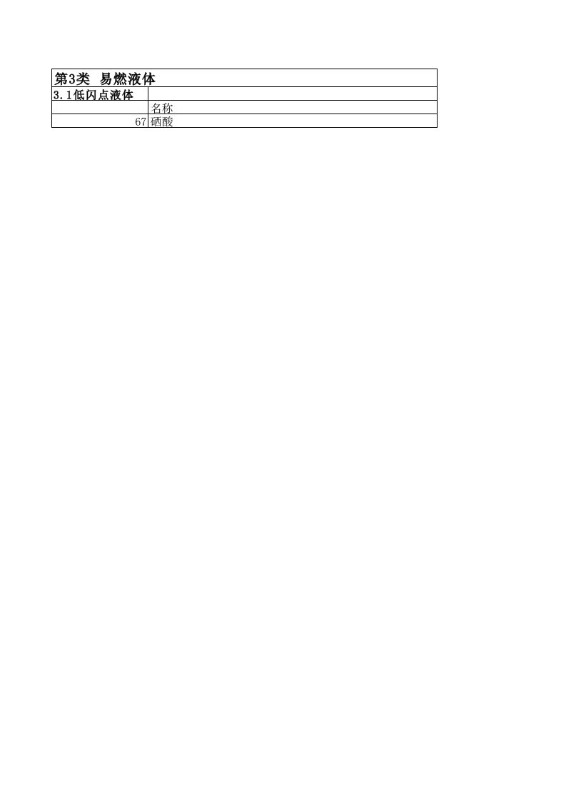 国标：常用危险化学品分类明细表