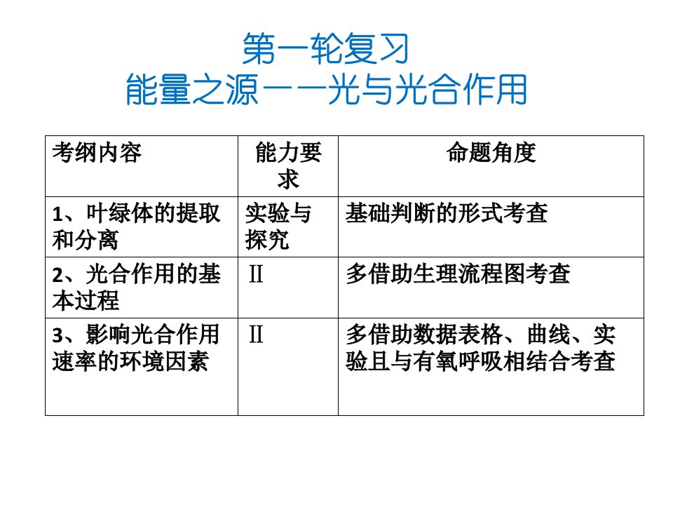 叶绿素的提取和分离