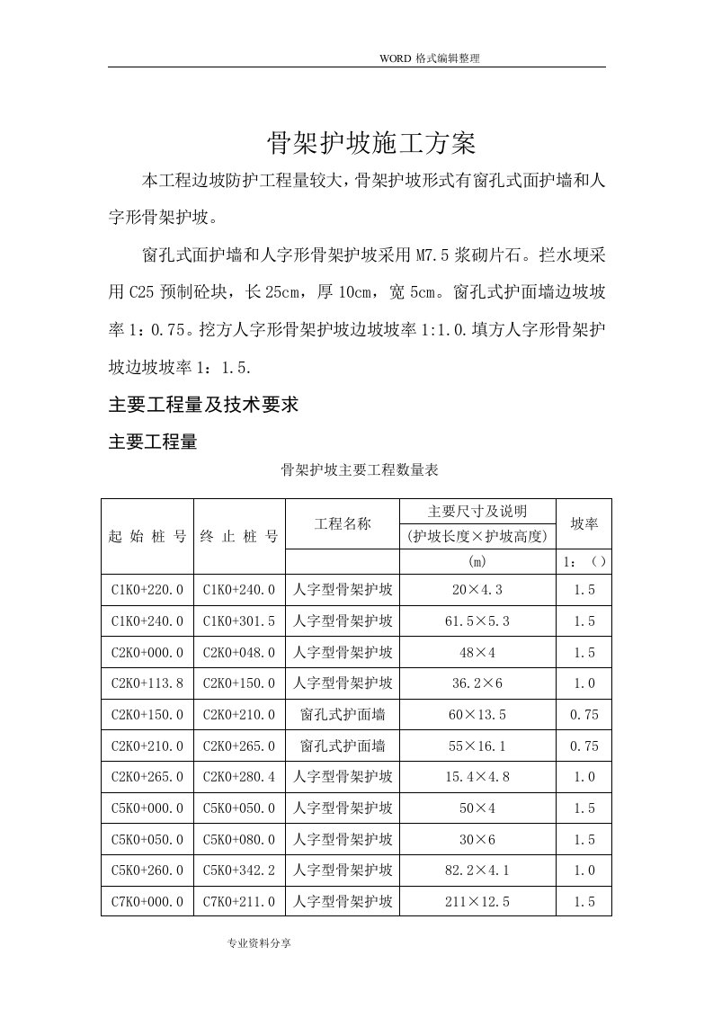 骨架护坡施工组织方案