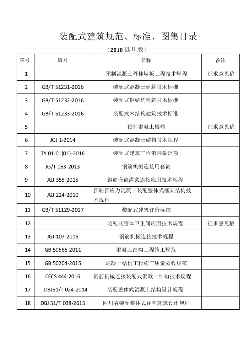 装配式建筑规范、标准、图集目录（2018四川版）