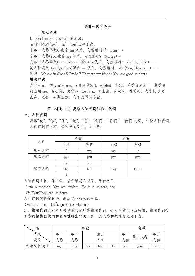 初一英语语法知识点总结复习超详细1