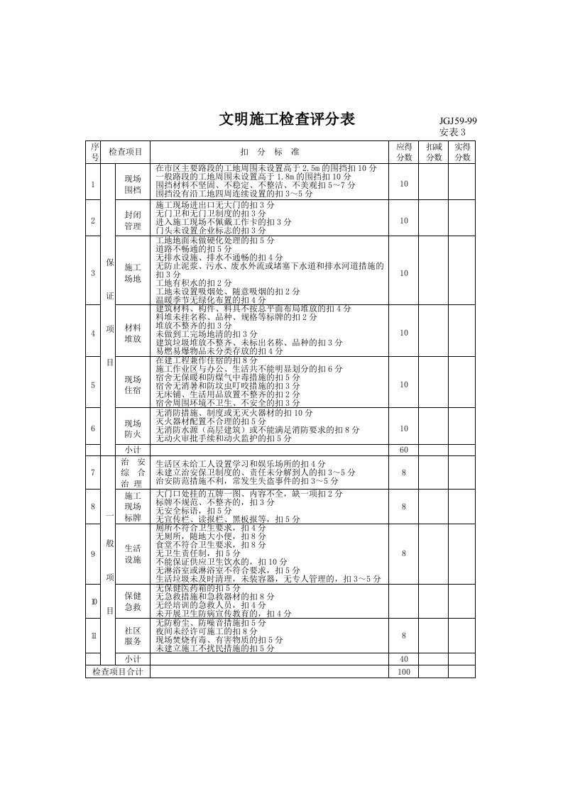 精品文档-文明施工检查评分表