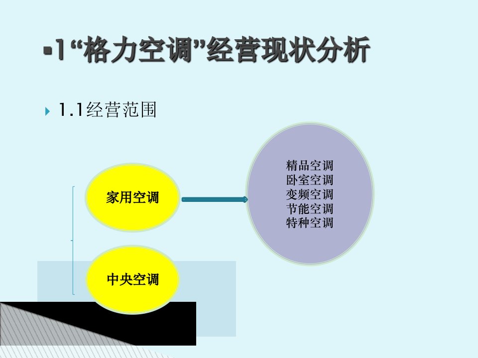 格力空调市场营销策略分析报告ppt课件