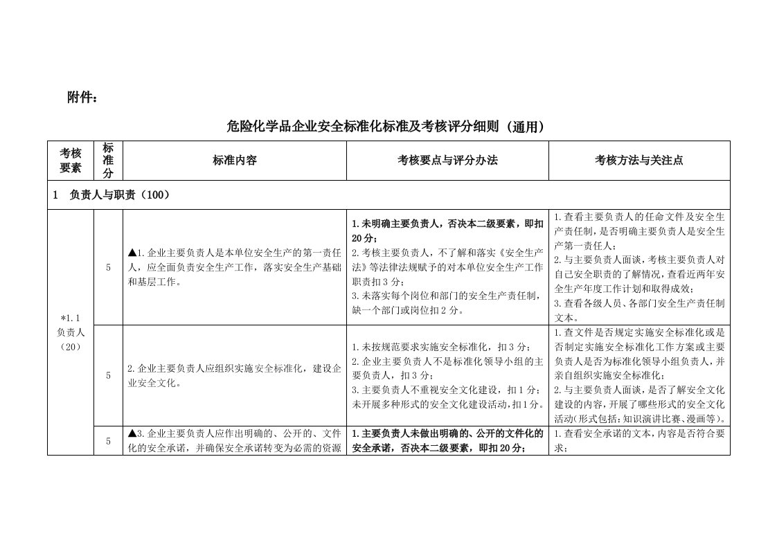 危险化学品企业安全标准化标准及考核评分细则