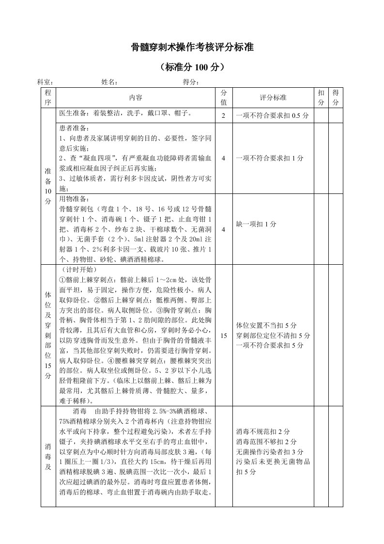 骨髓穿刺术操作考核评分标准