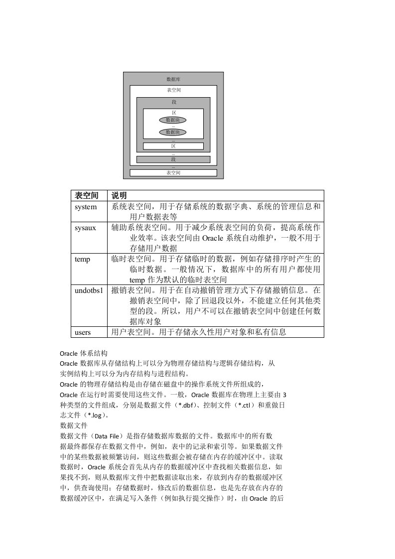 oracle完全学习手册