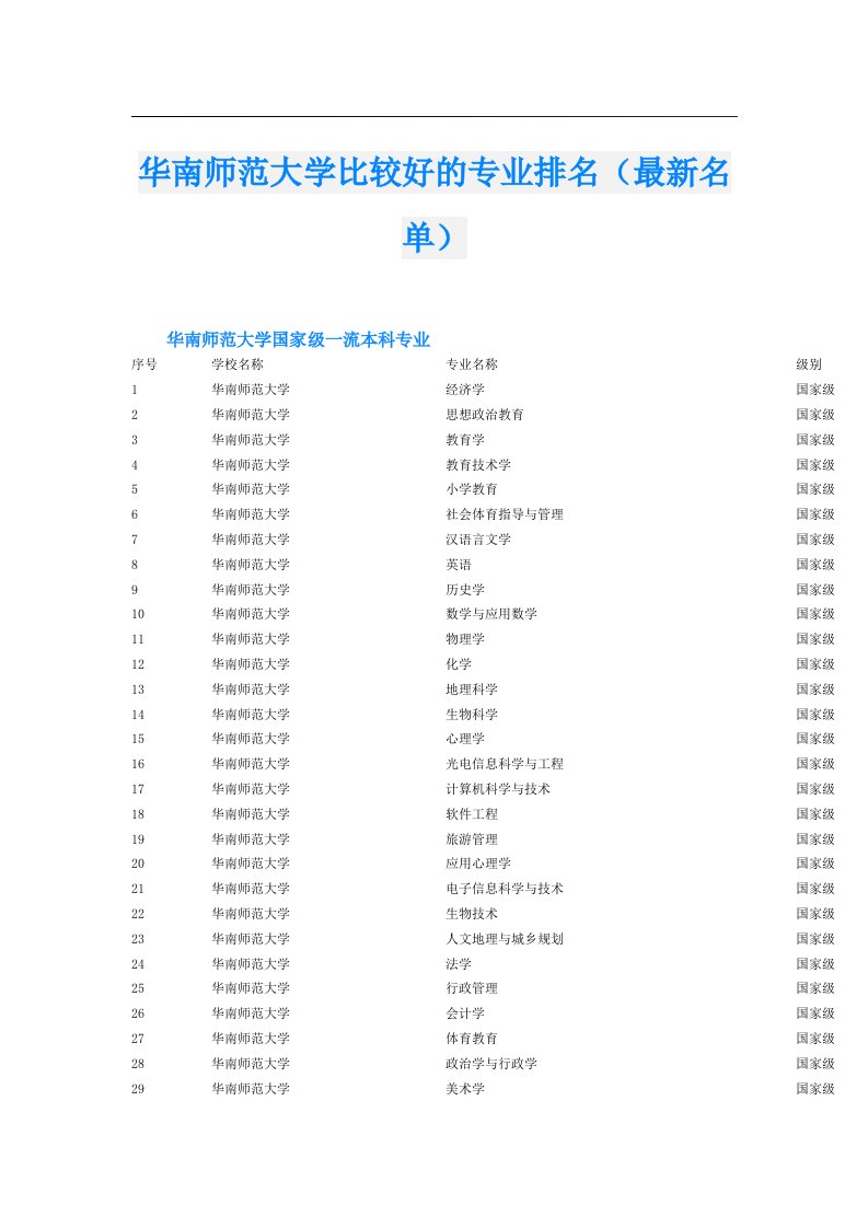 华南师范大学比较好的专业排名（最新名单）