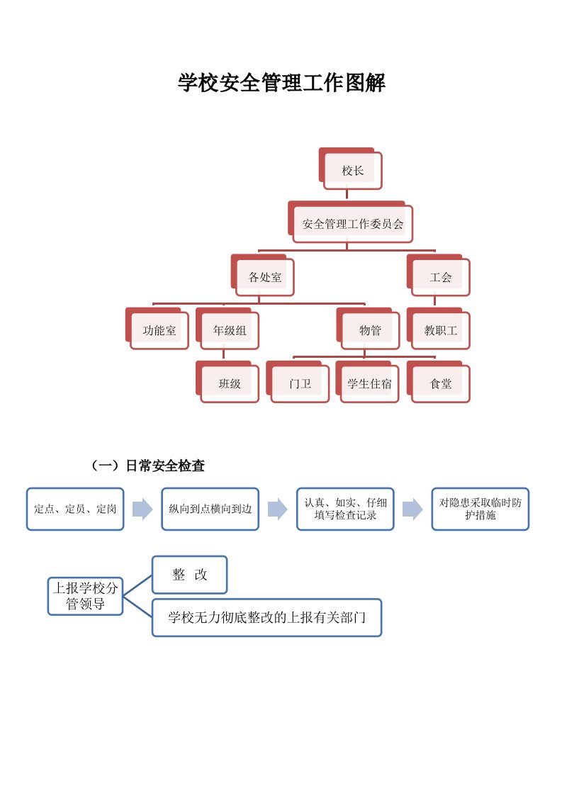 学校安全管理工作组织结构图