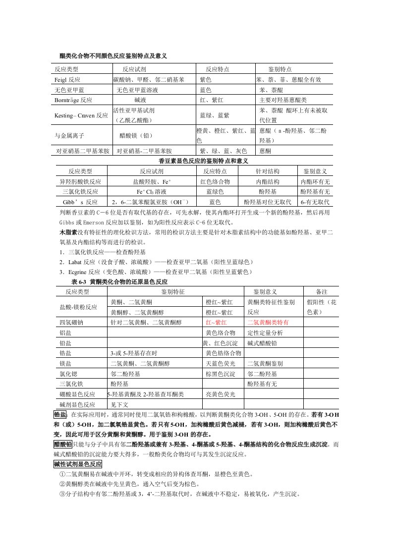 天然药物化学显色反应总结