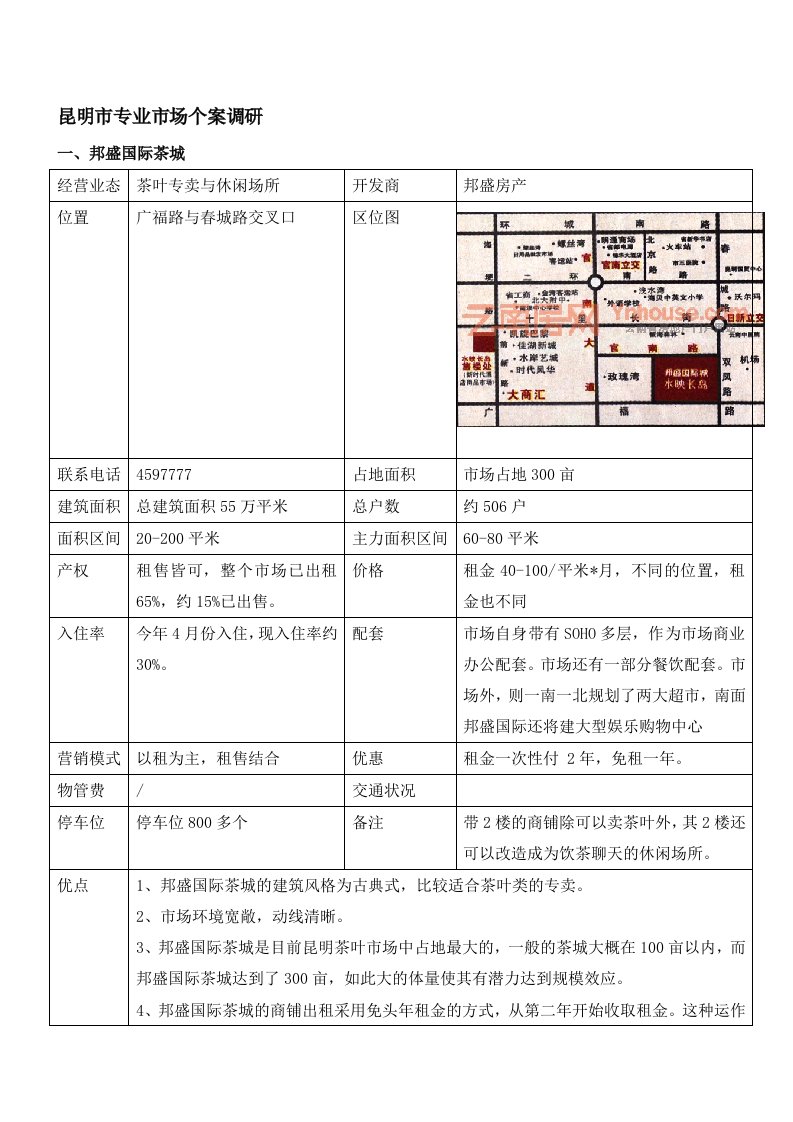 昆明邦盛国际茶城等6个专业市场调研（含租金）