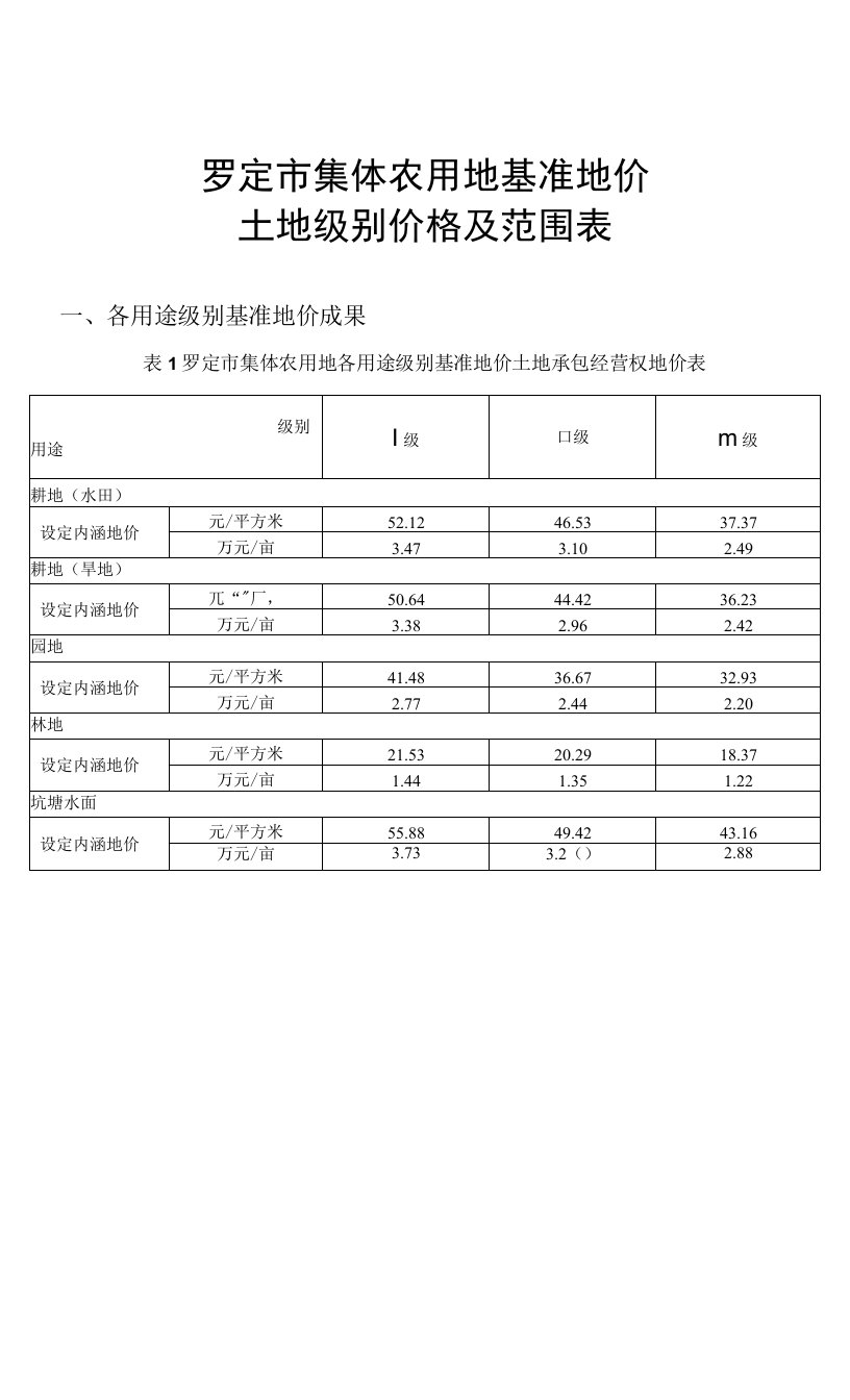 罗定市集体农用地基准地价土地级别价格及范围表