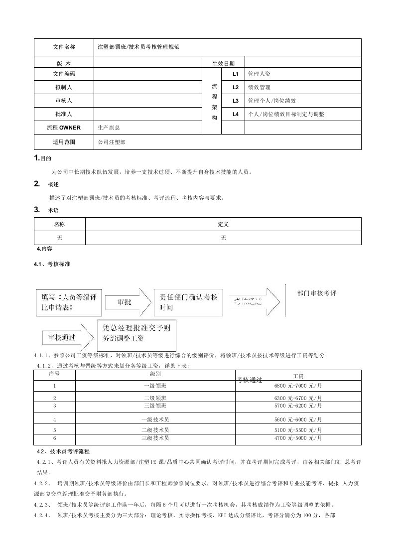 注塑部领班技术员考核管理规范[模板]