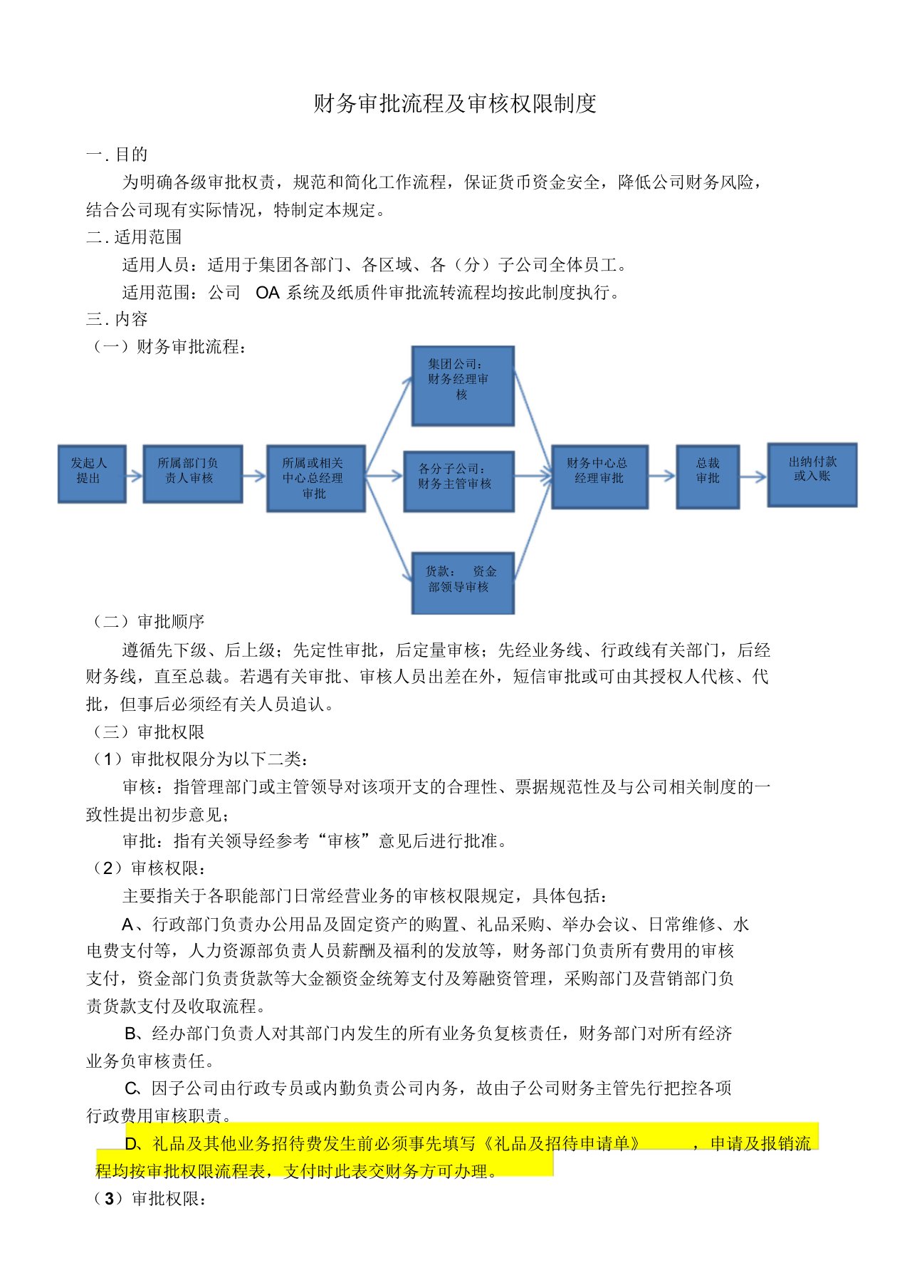 财务审批流程与审核权限制度(修订)