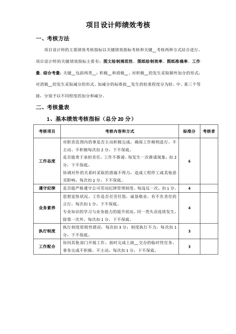 项目设计师绩效考核