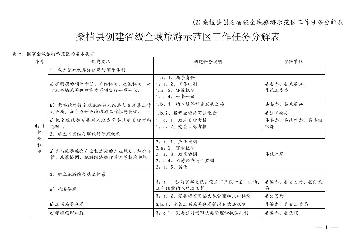 (2)桑植县创建省级全域旅游示范区工作任务分解表