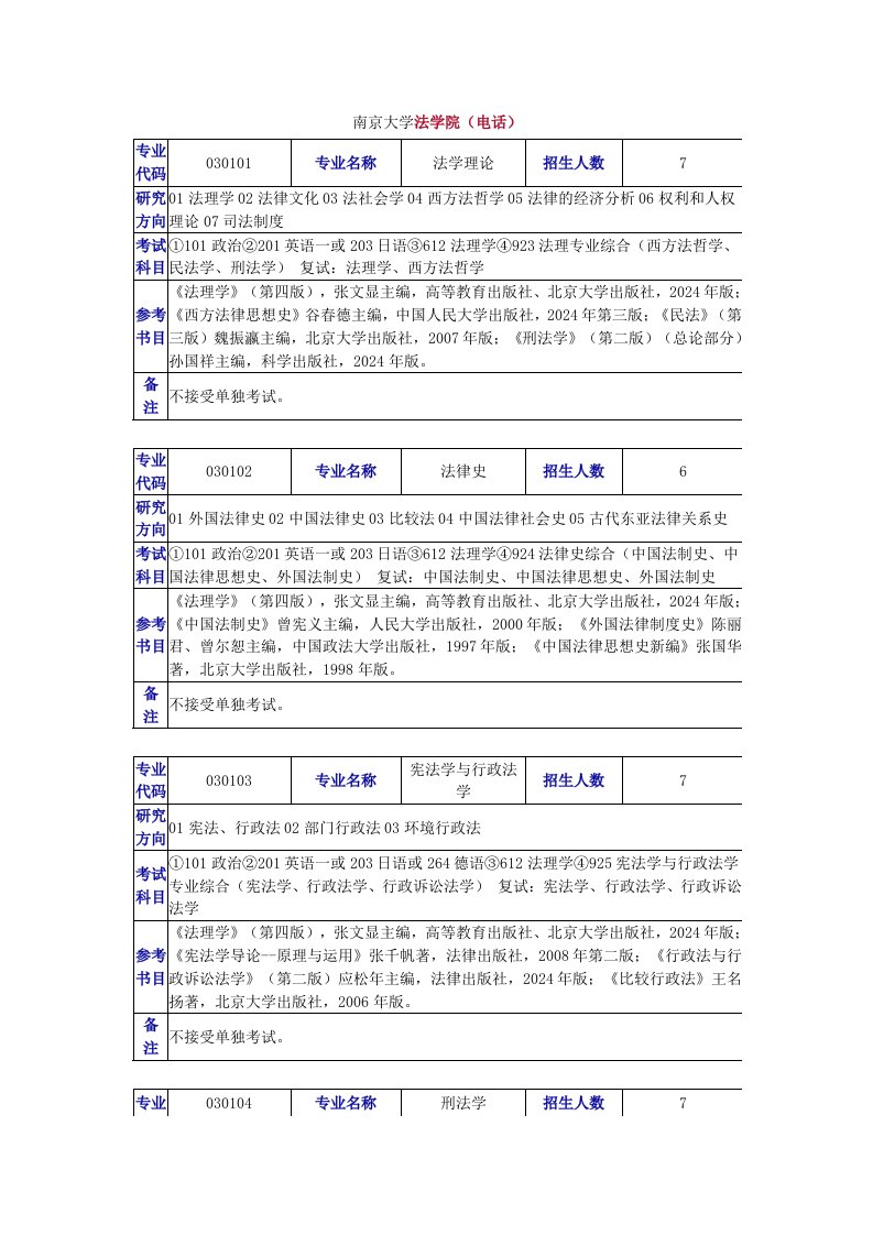 2024年南京大学法学院考研参考书目含考试科目