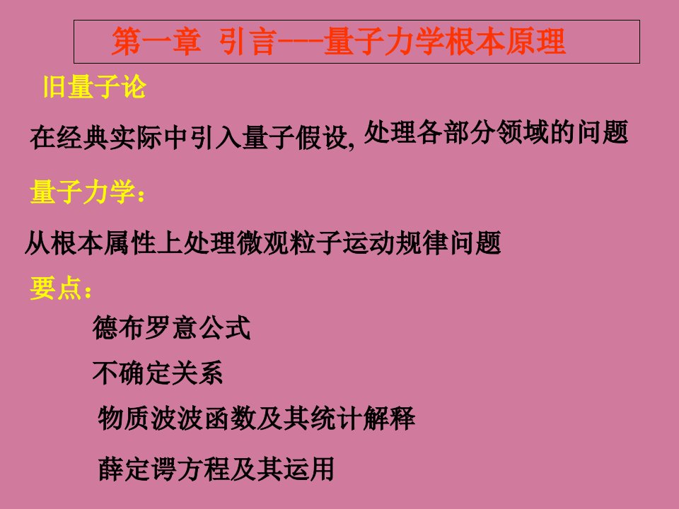 引言量子力学基本原理ppt课件