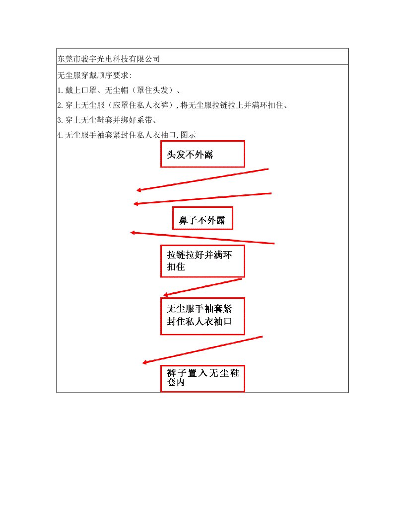 无尘车间穿戴规范