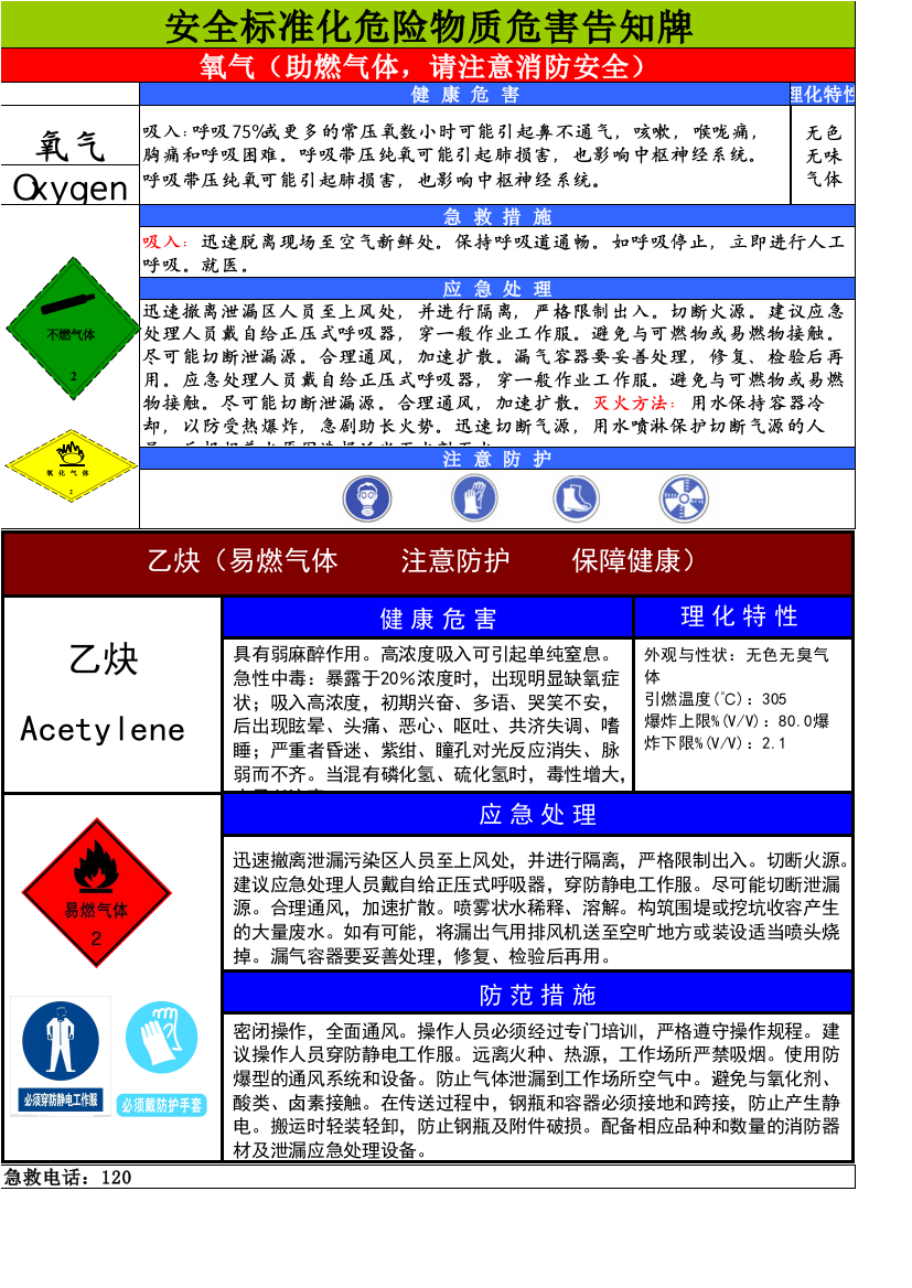 标准化氧气-乙炔危害告知牌