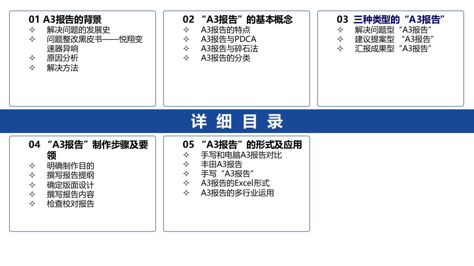 2020年A3报告实践培训教材精美版