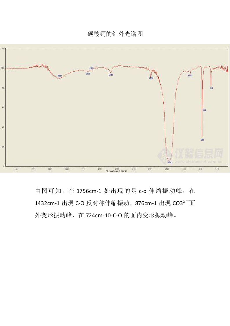 碳酸钙的红外光谱图