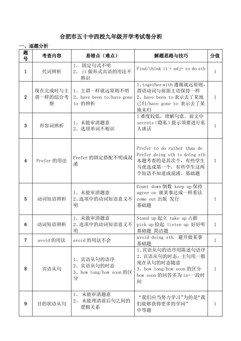 九年级开学考试卷分析