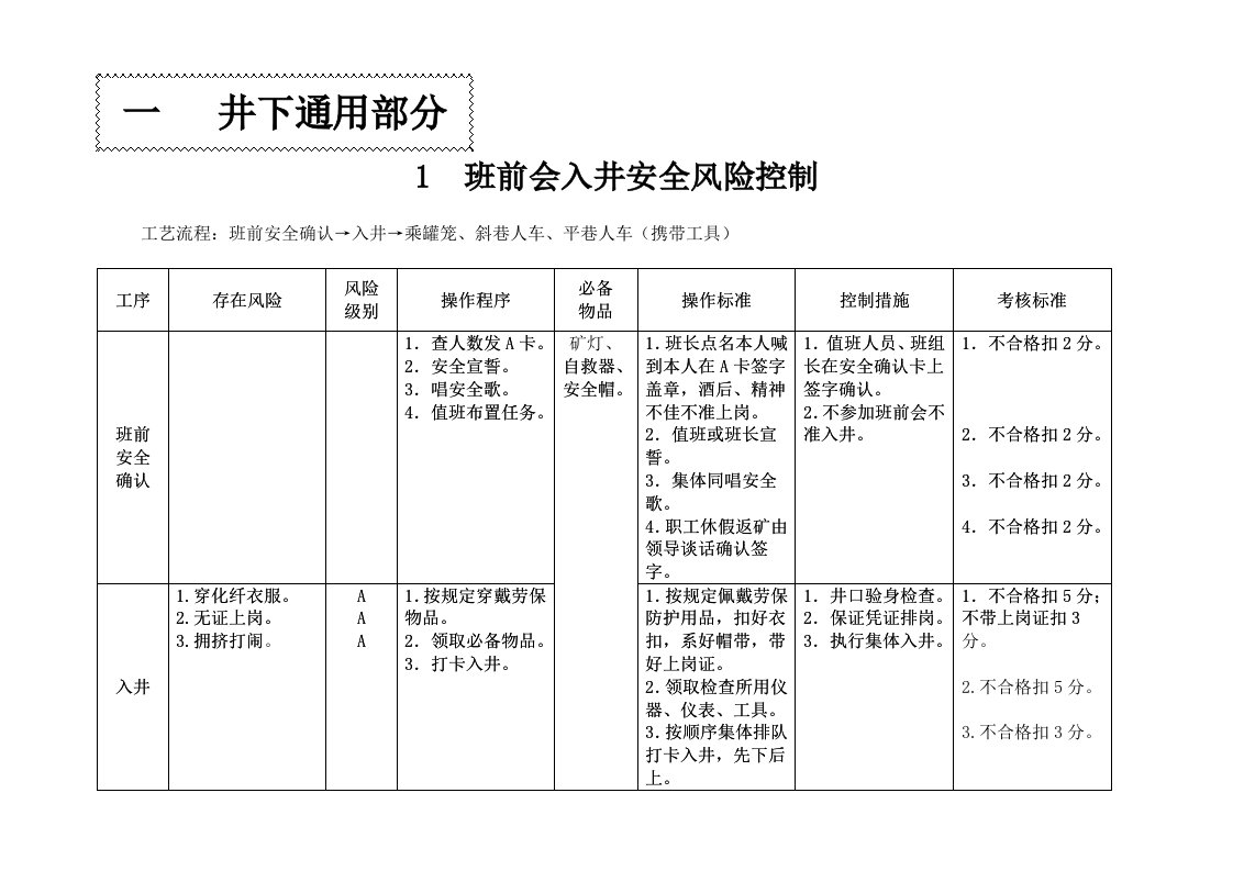 煤矿培训：煤矿岗位作业安全风险预控