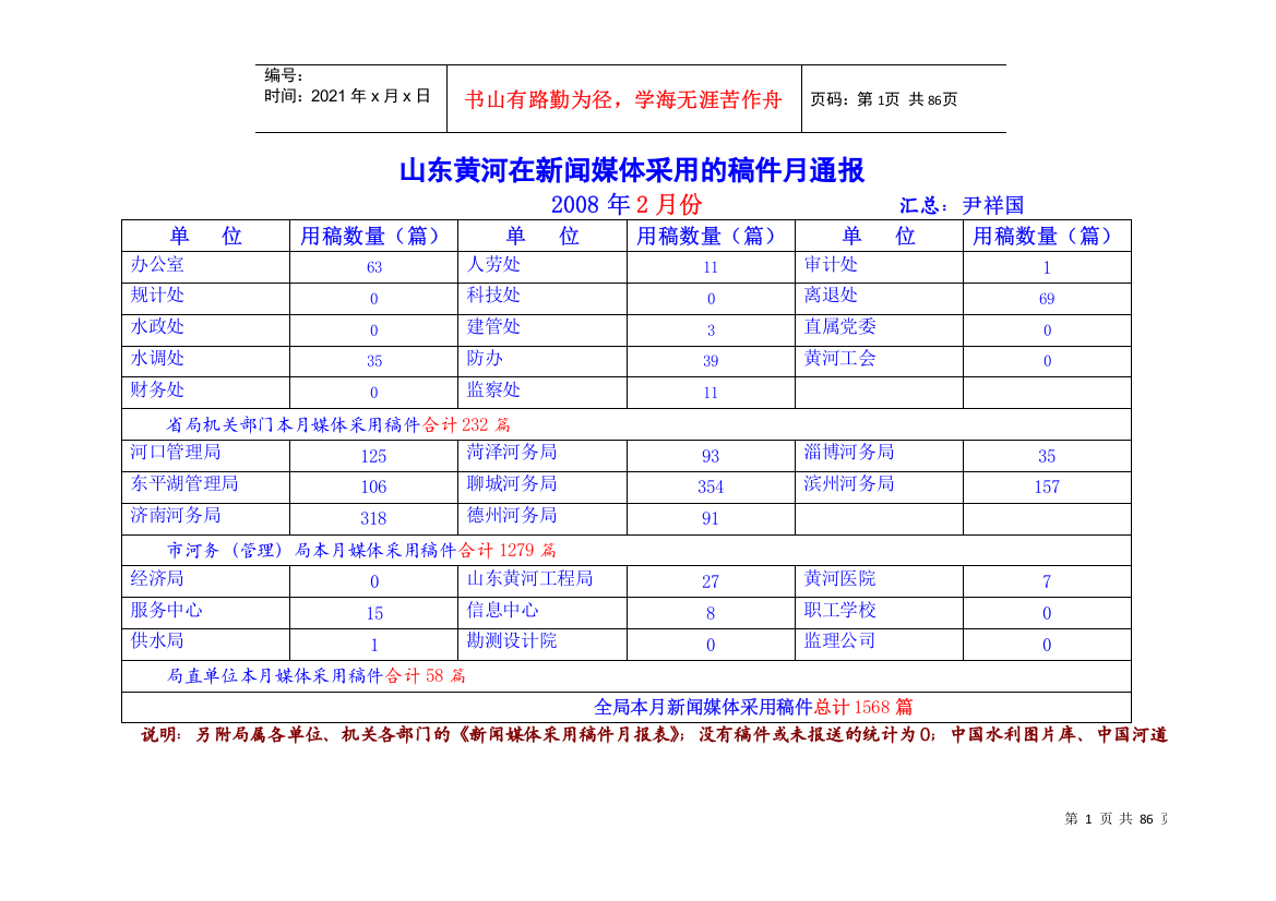 山东黄河在新闻媒体采用的稿件月通报