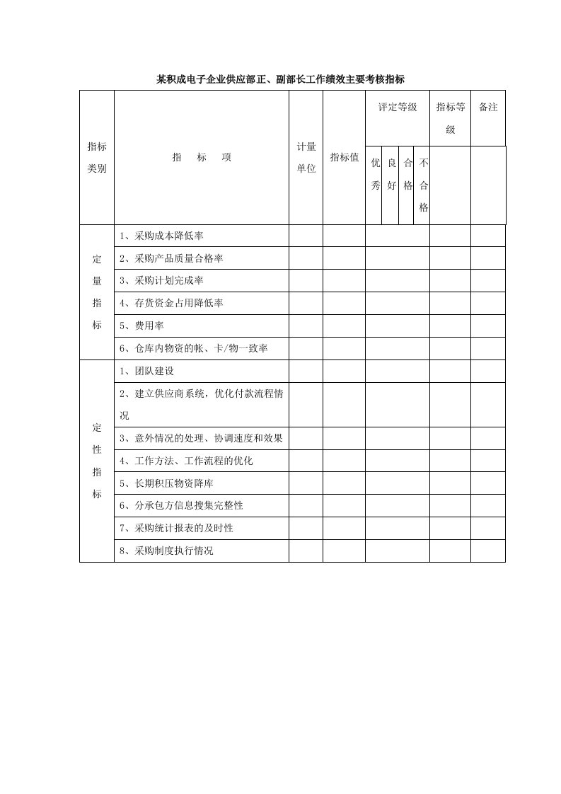 企业供应部正副部长员工工作绩效主要考核指标