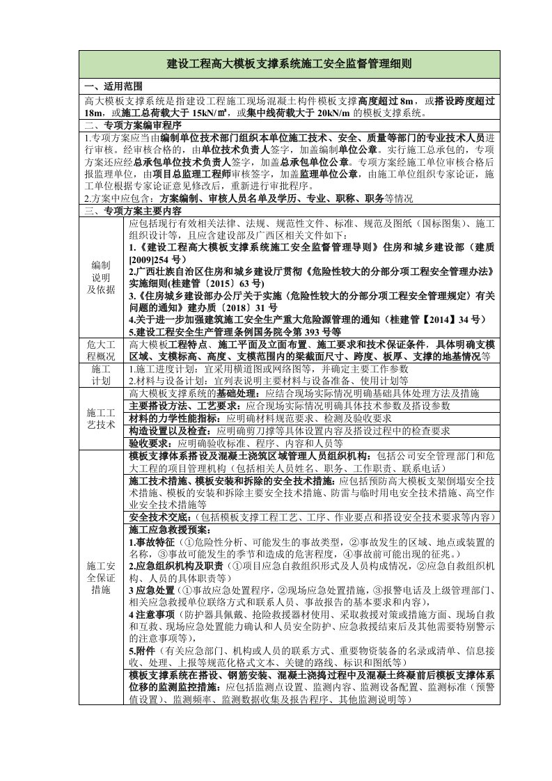 建设工程高大模板支撑体系施工安全监督管理细则精选