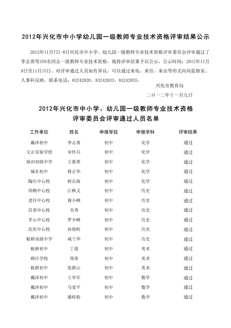 2012年兴化市中小学幼儿园一级教师专业技术资格评审结果公示