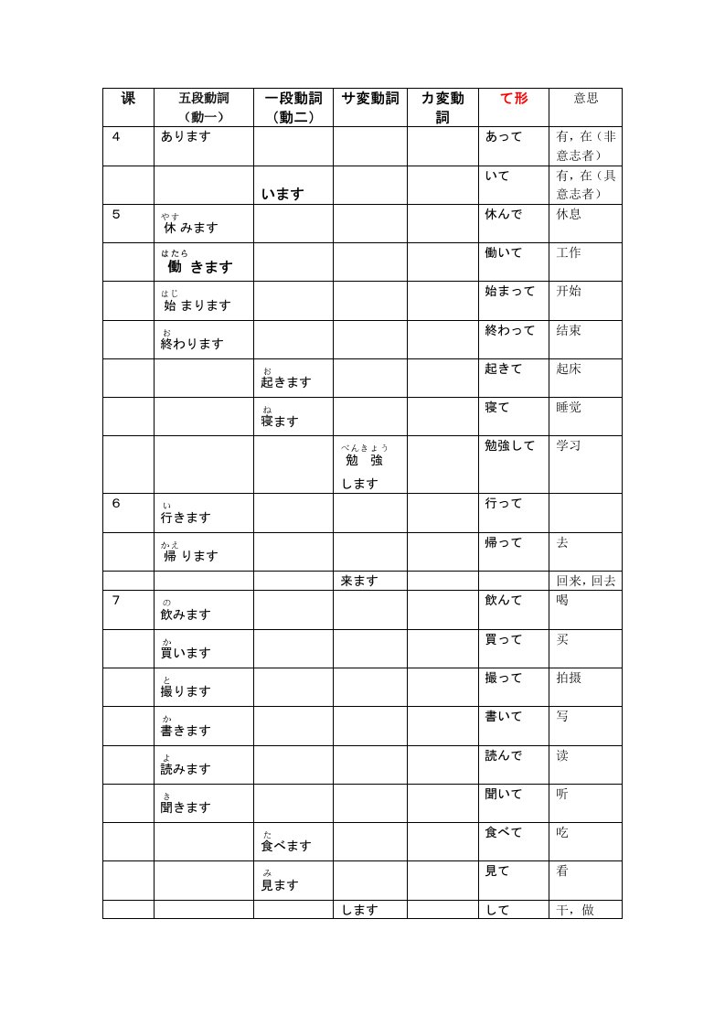 日语初级上册动词总结